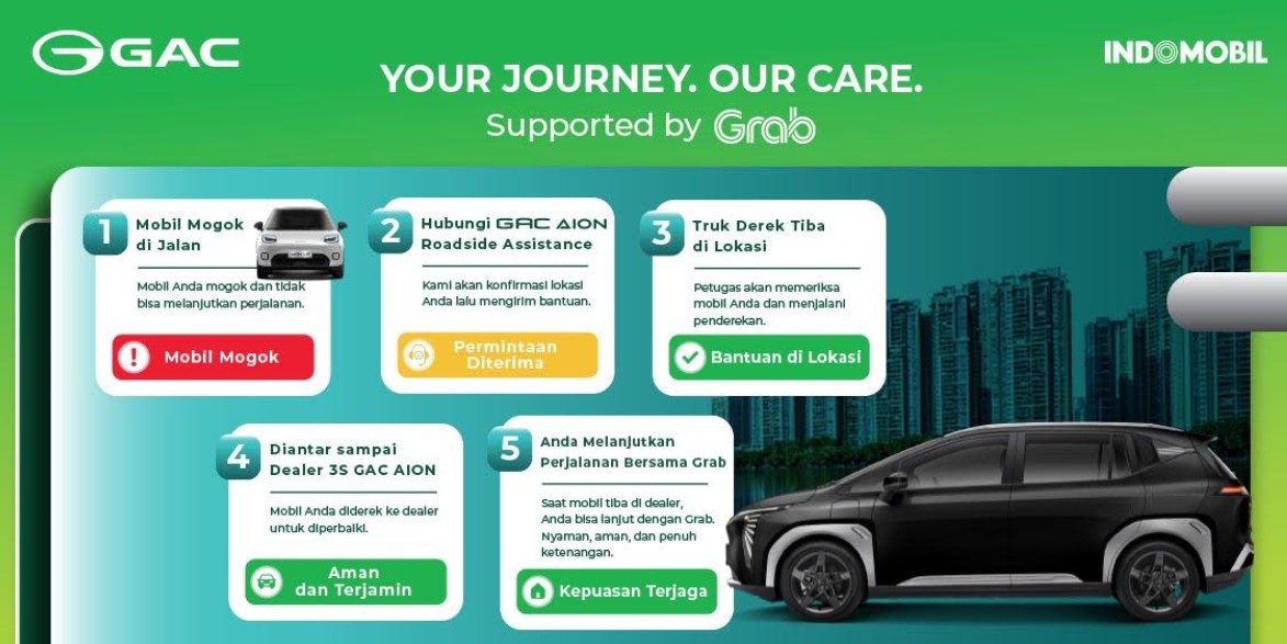Mobil Listrik GAC Mogok di Jalan, Konsumen Bisa Dapat Bantuan Derek dan Biaya Grab