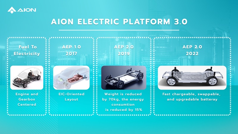 Pabrik manufaktur cerdas Aion dengan fasilitas ?eksibel baja dan aluminium terkemuka di dunia