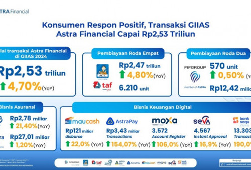 Astra Financial Hadirkan Pengalaman Digital Baru di GIIAS 2024